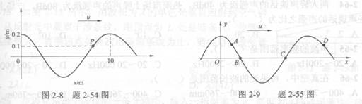 横波以波速u沿X轴正向传播，t时刻波形曲线如图2－9所示，则该时刻（）。 A.A点速度小于零B.B点