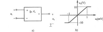 图a)所示运算放大器的输出与输入之间的关系如图b)所示，若ui=2sinωtmV，则uo为：  请帮