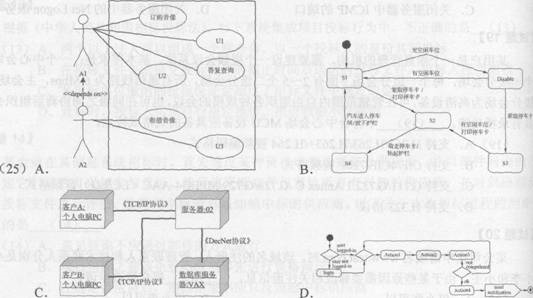 UML活动图用于系统的功能建模，并强调对象间的控制流。在以下4种UML图形中，（）是一个UML活动图