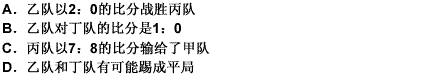 甲、乙、丙、丁四个队进行足球循环比赛，已知下列情况：  请帮忙给出正确答案和分析，谢谢！