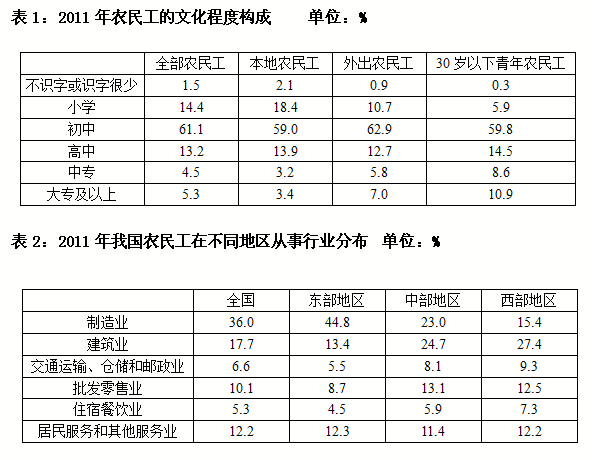 2011年全国农民工总量达到25278万人，比上年增 长4.4%。其中，外出农民工15863万人，比