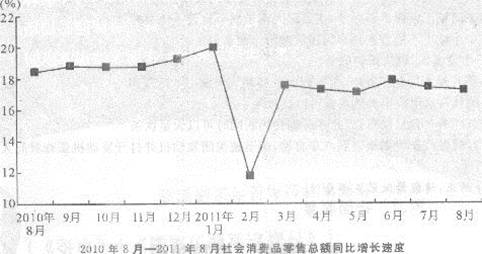 根据以下资料。回答下列各题。 2011年8月份，社会消费品零售总额14705亿元，同比增长17．0%