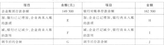 乙公司2011年9月30日银行存款日记账余额为149 300元，银行发来的对账单余额为162 500