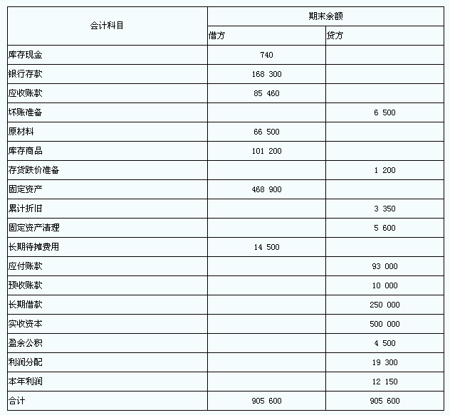 请教：2009年广东省上半年会计从业资格考试《会计基础》真题及答案第5大题第4小题如何解答？【题目描