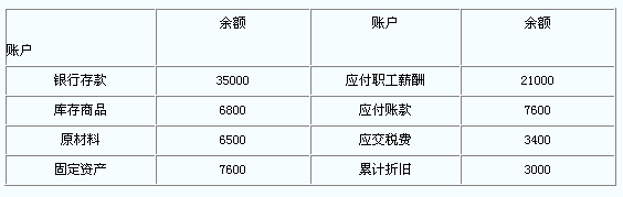 購入材料1000元 銷售產品收入10000 購入固定資產10000元 車間領