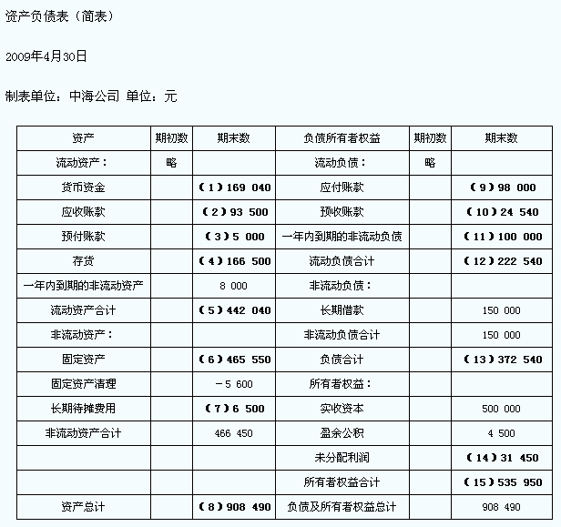 请教：2009年广东省上半年会计从业资格考试《会计基础》真题及答案第5大题第4小题如何解答？【题目描