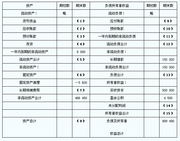 请教：2009年广东省上半年会计从业资格考试《会计基础》真题及答案第5大题第4小题如何解答？【题目描