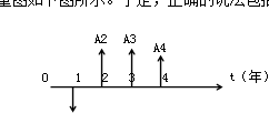 某现金流量图如下图所示，折现率为i，则下列说法正确的是( )。