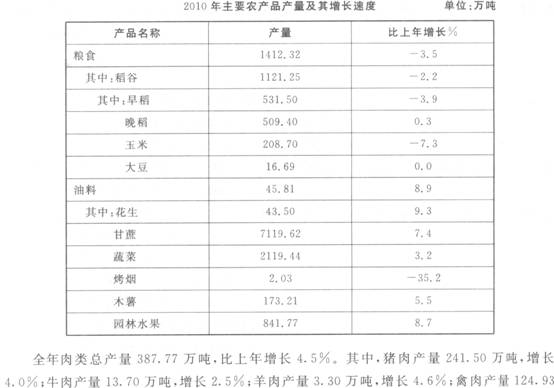 根据以下资料。回答下列各题。 2010年，广西壮族自治区全年粮食种植面积3061．06千公顷，比上年