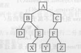 对下列二叉树进行中序遍历的结果是（）。 A.DBXEAYFZCB.XYZDEFBCAC.ZYXFED
