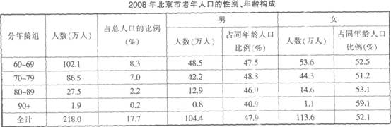 根据以下资料。回答下列各题。 2008年北京市老年人口的男女性别比为（)。 A.0．574：1B.0