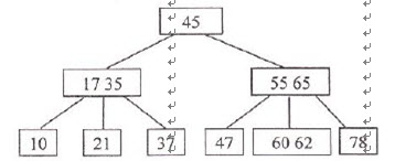 设有一棵 3 阶 B 树，如下图所示。删除关键字 78 得到一棵新 B 树，其最右叶结点所含的关键字