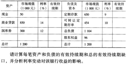 下表是一家商业银行的有关资料，假设表中所有项目都以当前市场价值计算，所有的利息按年支付，没有提前支付