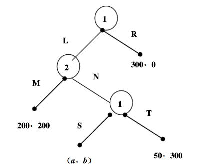 设两个博弈方之间的三阶段动态博弈如下图所示。    