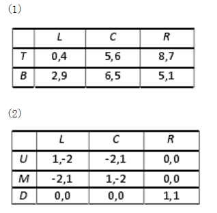 求下列两个扩展形表示的博弈各自的全部纯策略纳什均衡和完美贝叶斯均衡。    