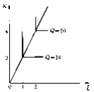 对于图所示的等产量曲线，下列说法中错误的是( )。