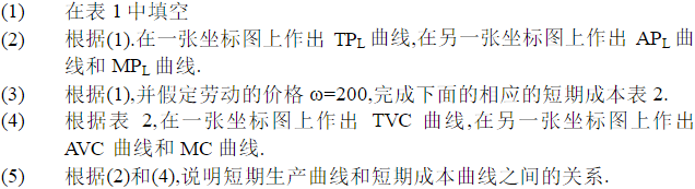 下面是一张关于短期生产函数Q=f（L，)的产量表：            短期生产的产量表下面是一张