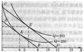 见图4.6若厂商总成本为24美元，由等成本曲线AB可知生产要素x和Y的价格分别为(   )。    