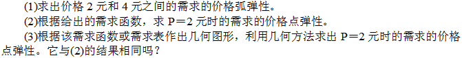 假定表2.1是需求函数QD＝500－100P在一定价格范围内的需求表：            表2.