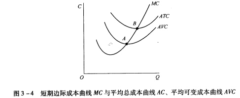 证明一般行业短期边际成本曲线mc与平均总成本曲线atc平均可变成本