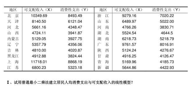 表4－1列出了2000年中国部分省市城镇居民每个家庭平均全年可支配收入X与消费性支出Y的统计数据。表