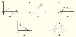 试证明对于具有形如μt=ρμt－1＋εt的一阶自相关随机干扰项μt的方差与协方差为试证明对于具有形如