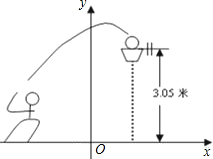 篮框高度如图，一位篮球运动员跳起投篮，球沿抛物线y=－15x2＋3.5运行，然后准确落入篮框内．已知