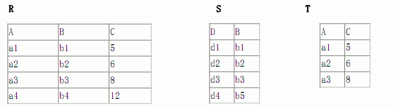 24 ）设有如下的关系 R 和 S ，且属性 A 是关系 R 的主码，属性 D 是关系 S 的主码。