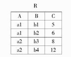 第（32）～（33）题的关系代数操作是基于如下的关系R和S。 S（32）若结果如下，这是对关系R和S