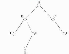 第（13）～（15）题基于如下所示的二叉树。（13）该二叉树对应的树林包括（）棵树。A）1B）2C）