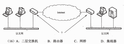 ● 通过局域网接入因特网，图中箭头所指的两个设备是 （16） 。以太网请帮忙给出正确答案和分析，谢谢