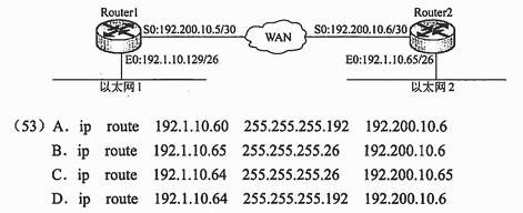 ● 网络配置如下图所示，为路由器Router1 配置访问以太网2 的命令是 （53） 。请帮忙给出正