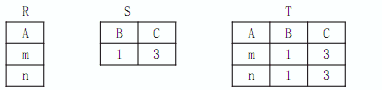 设有如下三个关系表下列操作中正确的是A)T=R ∩ S B)T=R ∪ S C)T=R × S D)