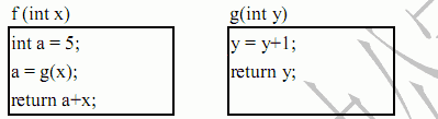 ● 函数f（)、g（)的定义如下所示。已知调用f时传递给其形参x的值是1，若以传值方式调用g，则函数