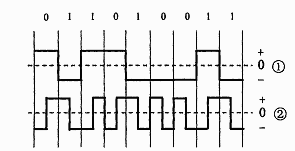 ● 下图的两种编码方案分别是（19） 。 （19）A. ①曼彻斯特编码，②双相码 B. RZ ① 编