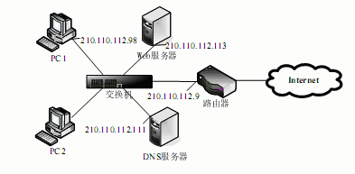 ● 某网络结构如下图所示。在Windows操作系统中配置Web服务器应安装的软件是（66） ，在配置
