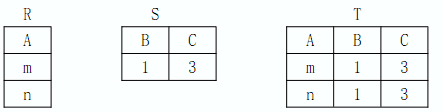 设有如下三个关系表下列操作中正确的是A)T=R ∩ S B)T=R ∪ S C)T=R × S D)