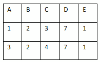 （35）设关系 R，S 和T 分别如下图所示。则有T A）T= R ？ S B）T= R ？ SC）