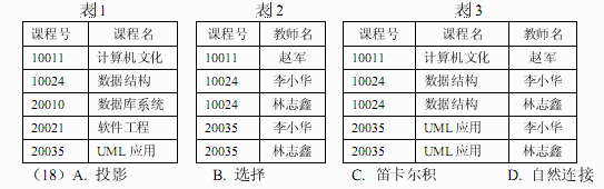 ● 通过 （18） 关系运算，可以从表1和表2获得表3。