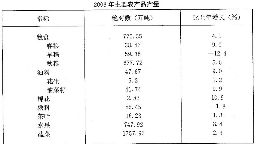 三、根据所给资料，回答106～110题。2008年，浙江省全年粮食播种面积和单产分别比上年增长0.1