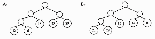 ● 由权值为 29、12、15、6、23 的五个叶子结点构造的哈夫曼树为（64)，其带权路径长度为 