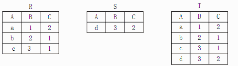 （10 ）有三个关系 R ， S 和 T 如下：其中关系 T 由关系 R 和 S 通过某种操作得到，