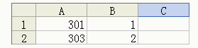 ● 在 Excel 中，假设单元格 A1、A2、B1 和 B2 内容如下图所示，在 C1 中输入公式