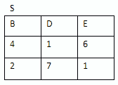 （35）设关系 R，S 和T 分别如下图所示。则有T A）T= R ？ S B）T= R ？ SC）