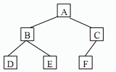 对如下二叉树进行后序遍历的结果为A)ABCDEF B)DBEAFC C)ABDECF D)DEBFC