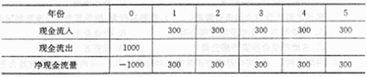 已知某投资项目的净现金流量如下表所示。如果投资者目标收益率为10%，则该投资项目的财务净现值为（已知