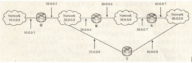（37）下图为一个简单的互联网示意图。其中，路由器S的路由表中到达网络10.0.0.0的下一跳步IP
