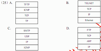 ● TCP／IP 协议簇包含多个协议，它们之间必须满足特定的封装关系，下面的选项中正确的是 （25）
