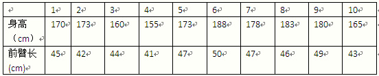 10名20岁男青年身高与前臂长资料如下其相关系数为A．0. 6224B．0. 8227C．0. 73