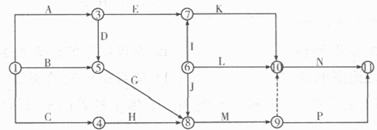某分部工程双代号网络图如下图所示，图中错误的是 （) A．存在循环回路 B．节点编号有误C．存在多某